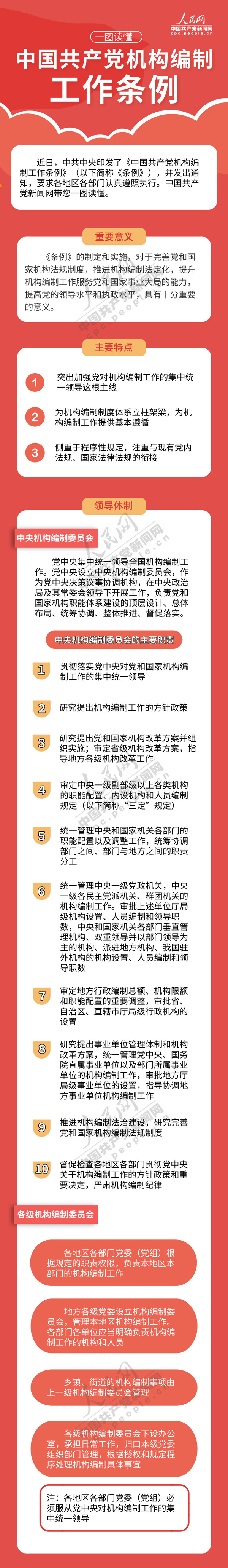 一图读懂，中国共产党机构编制工作条例.jpg